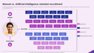 Enhancing Recruitment Process Through Information Technology Powerpoint Presentation Slides