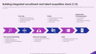 Enhancing Recruitment Process Through Information Technology Powerpoint Presentation Slides