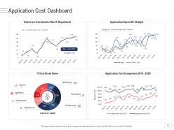 Enterprise Application Portfolio Management Powerpoint Presentation Slides