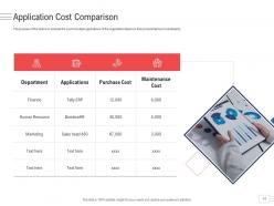 Enterprise Application Portfolio Management Powerpoint Presentation Slides