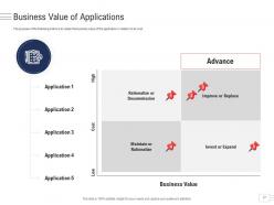 Enterprise Application Portfolio Management Powerpoint Presentation Slides