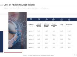 Enterprise Application Portfolio Management Powerpoint Presentation Slides