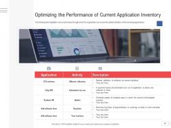 Enterprise Application Portfolio Management Powerpoint Presentation Slides