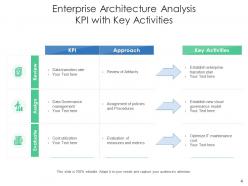 Enterprise architecture analysis technical integration model data migration process