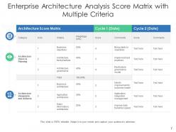 Enterprise architecture analysis technical integration model data migration process