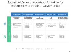 Enterprise architecture analysis technical integration model data migration process