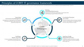 Enterprise Governance Of Information Technology EGIT Powerpoint Presentation Slides