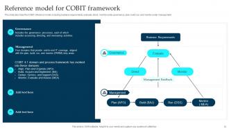 Enterprise Governance Of Information Technology EGIT Powerpoint Presentation Slides