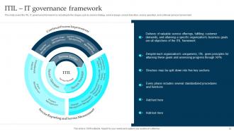 Enterprise Governance Of Information Technology EGIT Powerpoint Presentation Slides