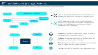 Enterprise Governance Of Information Technology EGIT Powerpoint Presentation Slides