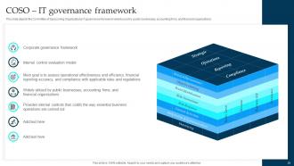 Enterprise Governance Of Information Technology EGIT Powerpoint Presentation Slides