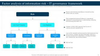 Enterprise Governance Of Information Technology EGIT Powerpoint Presentation Slides