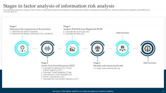 Enterprise Governance Of Information Technology EGIT Powerpoint Presentation Slides