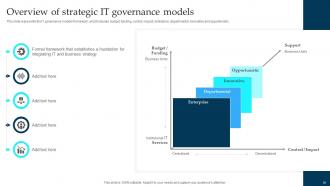 Enterprise Governance Of Information Technology EGIT Powerpoint Presentation Slides