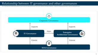 Enterprise Governance Of Information Technology EGIT Powerpoint Presentation Slides