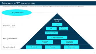 Enterprise Governance Of Information Technology EGIT Powerpoint Presentation Slides