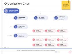 Enterprise management powerpoint presentation slides