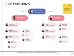 Enterprise management powerpoint presentation slides