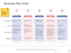 Enterprise management powerpoint presentation slides