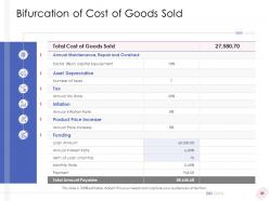 Enterprise management powerpoint presentation slides