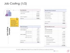 Enterprise management powerpoint presentation slides