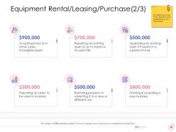 Enterprise management powerpoint presentation slides