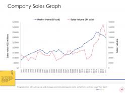 Enterprise management powerpoint presentation slides