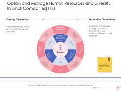 Enterprise management powerpoint presentation slides