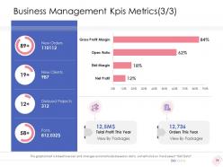 Enterprise management powerpoint presentation slides