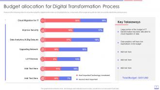 Enterprise Resource Planning ERP Transformation Roadmap Complete Deck