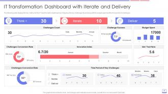 Enterprise Resource Planning ERP Transformation Roadmap Complete Deck