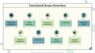 Enterprise Resource Planning Powerpoint Presentation Slides