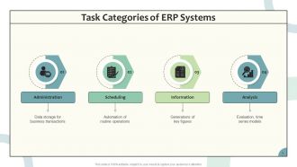 Enterprise Resource Planning Powerpoint Presentation Slides