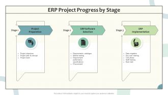 Enterprise Resource Planning Powerpoint Presentation Slides