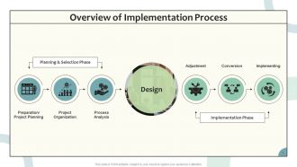 Enterprise Resource Planning Powerpoint Presentation Slides