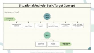 Enterprise Resource Planning Powerpoint Presentation Slides