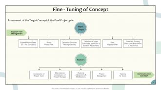 Enterprise Resource Planning Powerpoint Presentation Slides