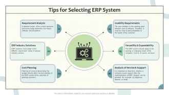 Enterprise Resource Planning Powerpoint Presentation Slides