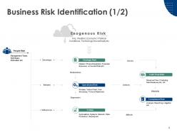 Enterprise Risk Analysis Powerpoint Presentation Slides