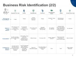 Enterprise Risk Analysis Powerpoint Presentation Slides