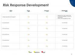 Enterprise Risk Analysis Powerpoint Presentation Slides