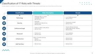 Enterprise Risk Management And Information Technology Security Complete Deck