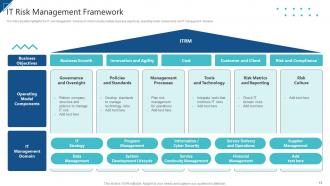 Enterprise Risk Management And Information Technology Security Complete Deck