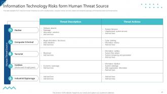 Enterprise Risk Management And Information Technology Security Complete Deck