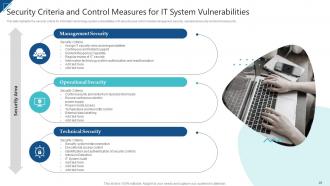 Enterprise Risk Management And Information Technology Security Complete Deck