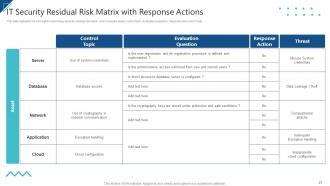 Enterprise Risk Management And Information Technology Security Complete Deck