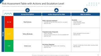 Enterprise Risk Management And Information Technology Security Complete Deck