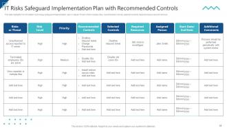 Enterprise Risk Management And Information Technology Security Complete Deck