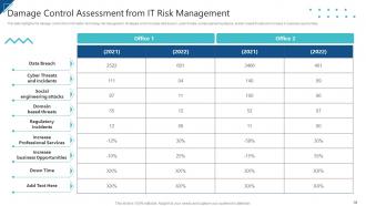 Enterprise Risk Management And Information Technology Security Complete Deck