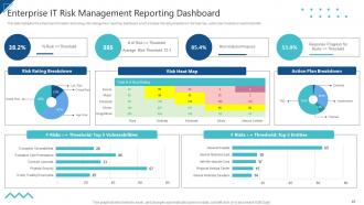 Enterprise Risk Management And Information Technology Security Complete Deck